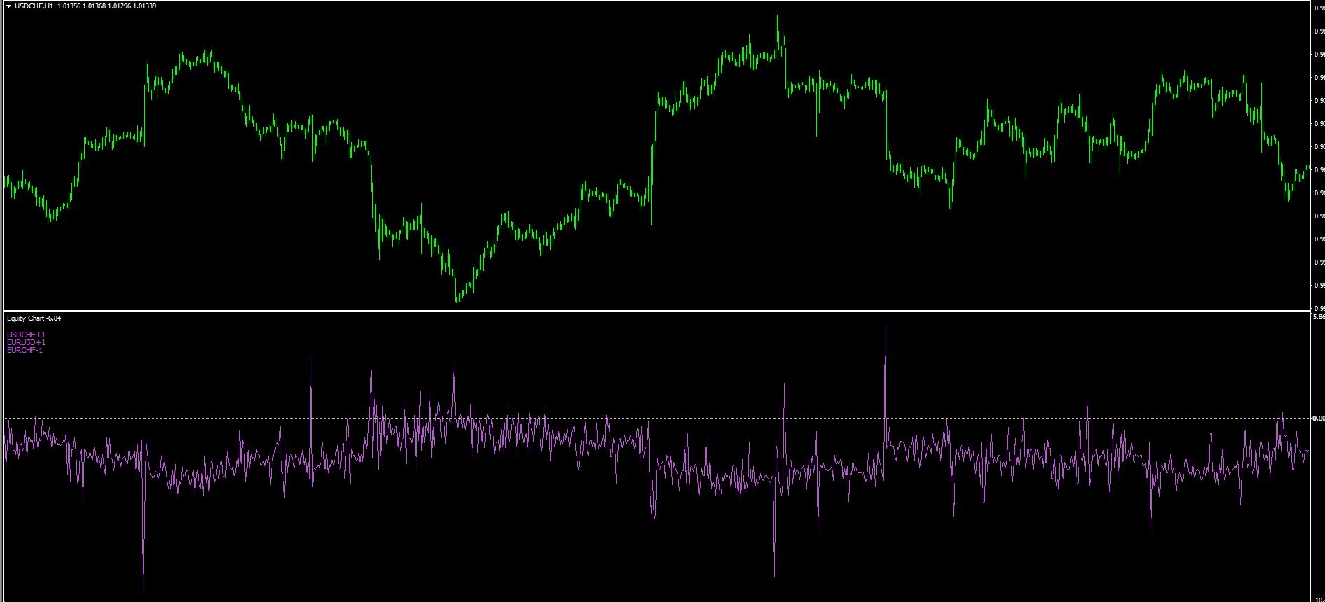 USDCHF+1_EURUSD+1_EURCHF-1_03.JPG