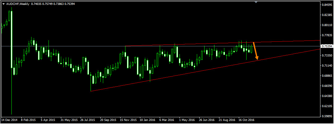 AUDCHF_Weekly.jpg