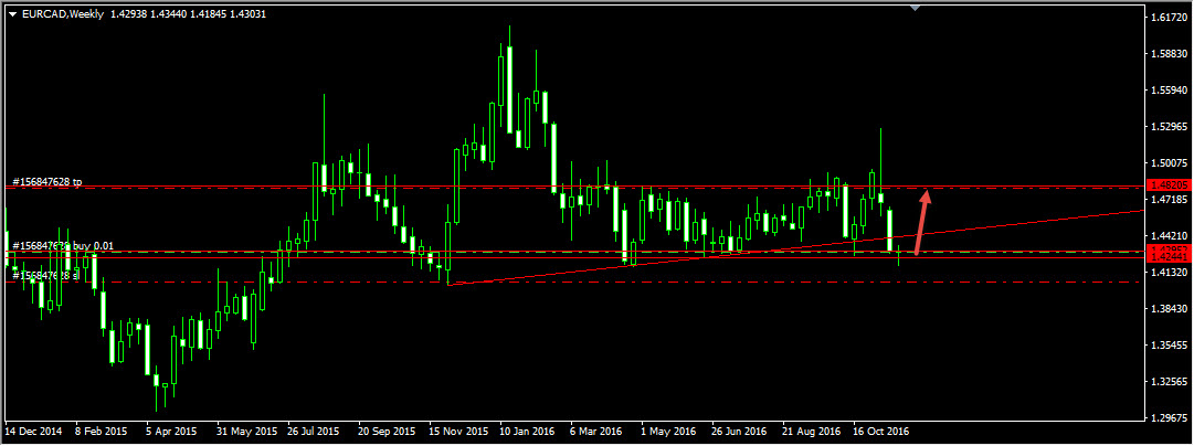 EURCAD_Weekly.jpg