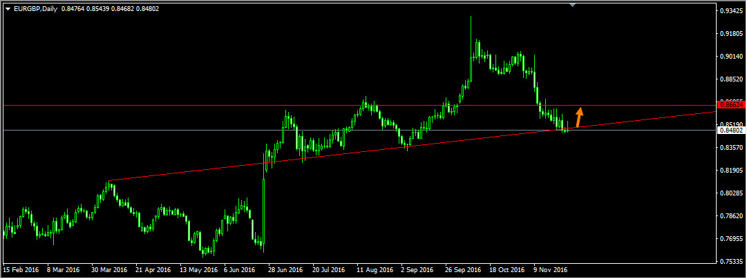 EURGBP_Daily.jpg