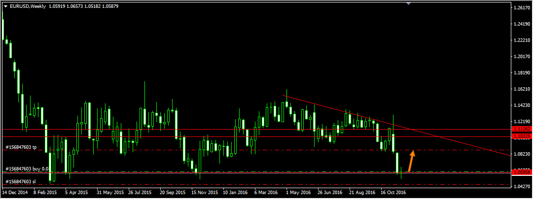 EURUSD_Weekly.jpg