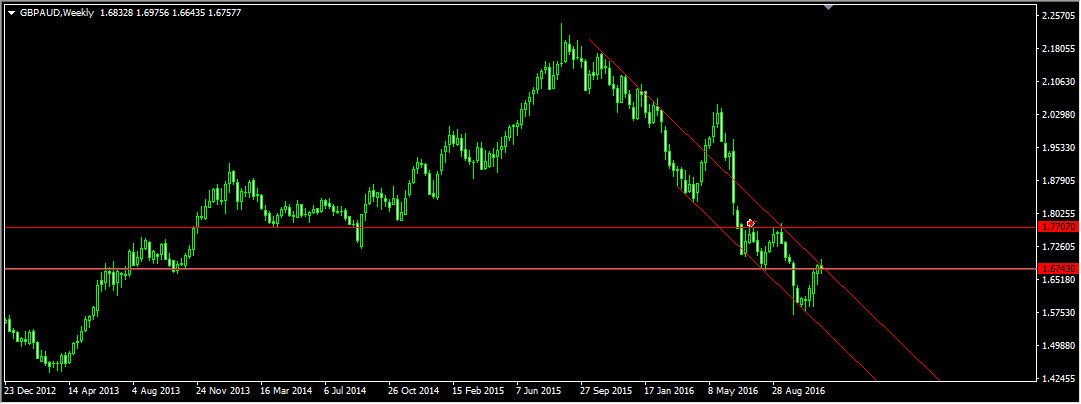 GBPAUD_Weekly.jpg