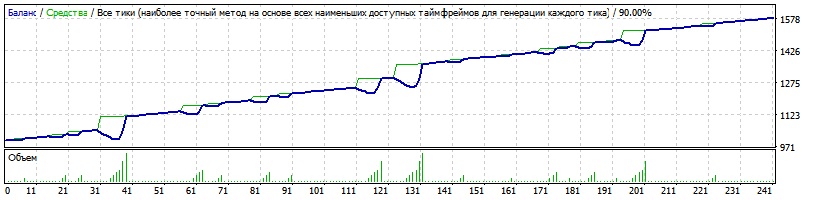 EAQj_-_Setka_v1.39_-_GBPUSD_-_D1CandleFilter+Reverse+$1000_Statement.gif
