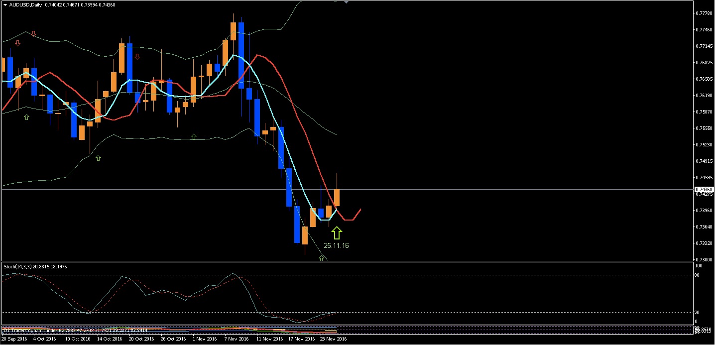audusd.jpg