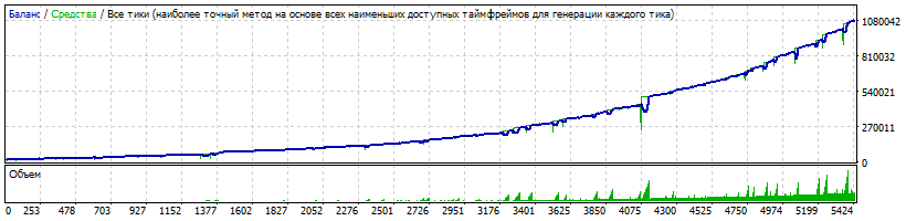 EAQj_-_Setka_v1.39_-_EurUsd_m5.gif
