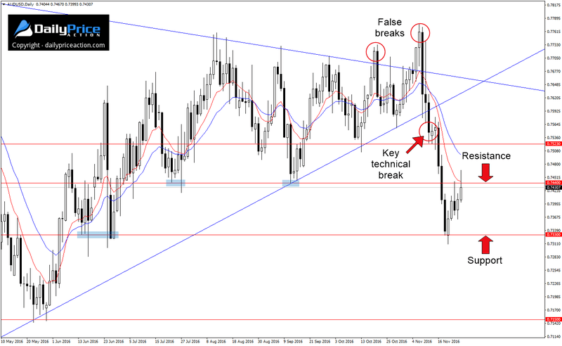 AUDUSD-key-levels.png