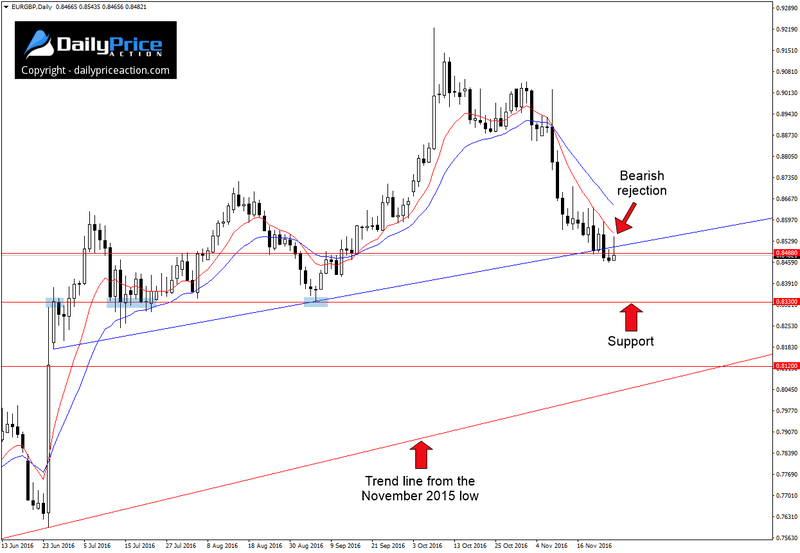 EURGBP-bearish-rejection.png