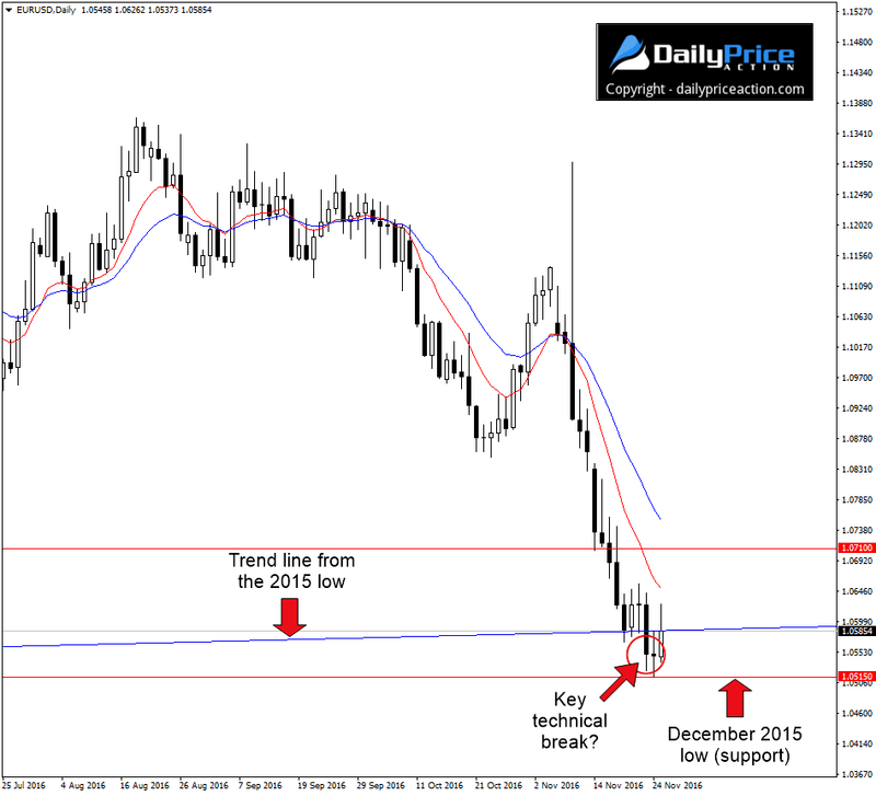 EURUSD-key-break.png