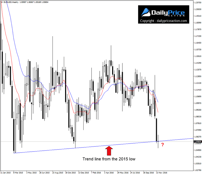 EURUSD-weekly.png