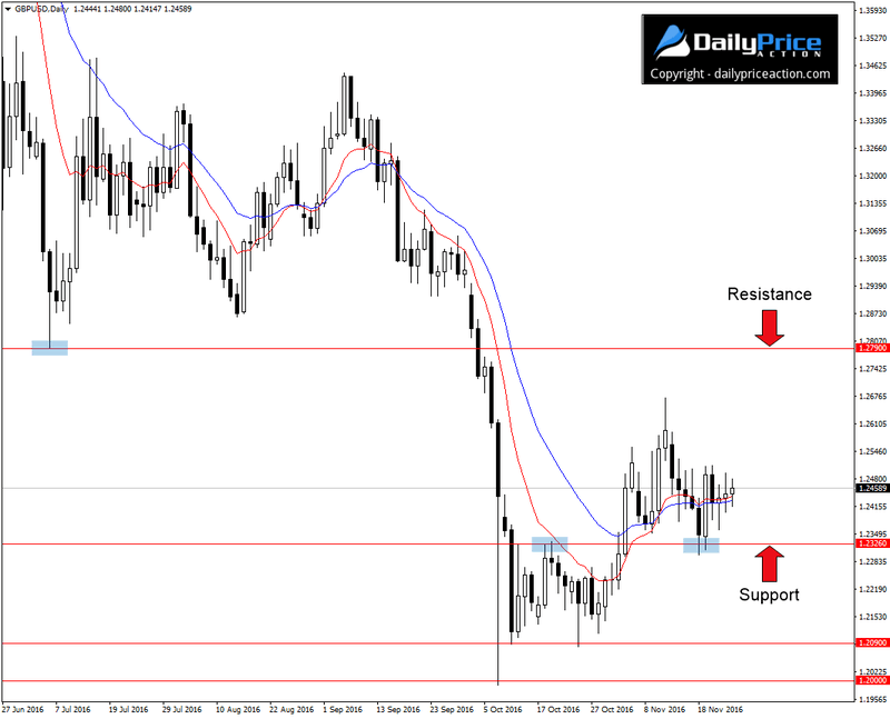 GBPUSD-support-and-resistance.png