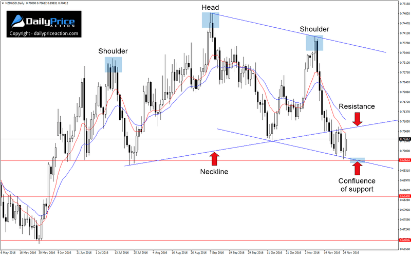 NZDUSD-head-and-shoulders-4.png