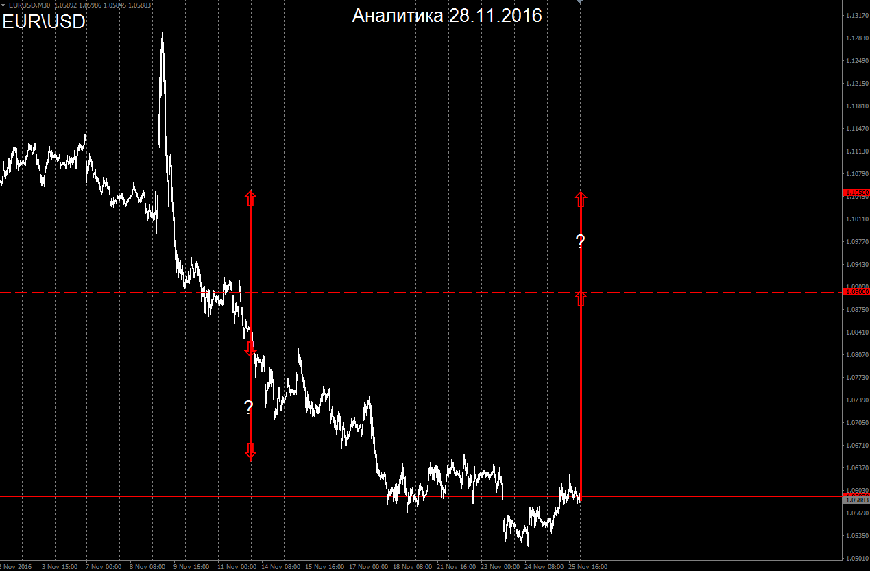 EUR_28.11.2016.png