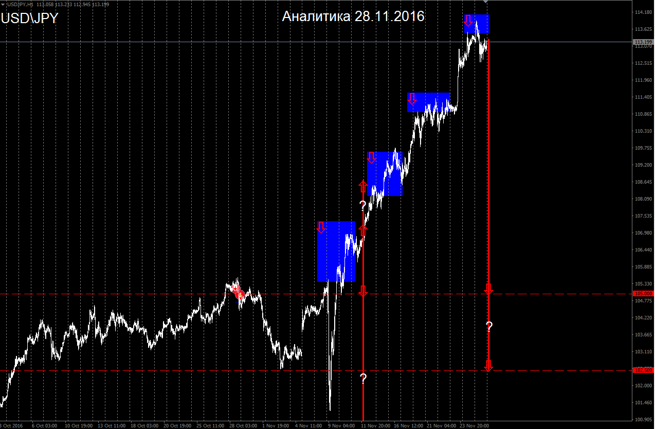 JPY_28.11.2016.png