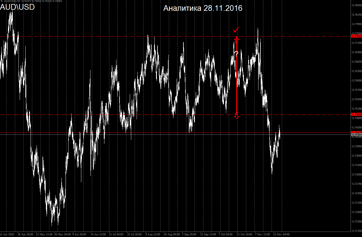 AUD_28.11.2016.png