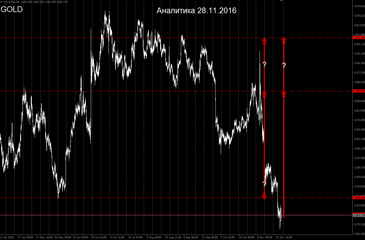 GOLD_28.11.2016.png
