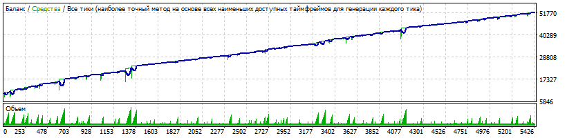 EAQj_-_Setka_v1.39_-_EurUsd_m5_от_Роман26rus_фикс.лот_нач_депо_10000_лот_0.05_Mult_1.gif