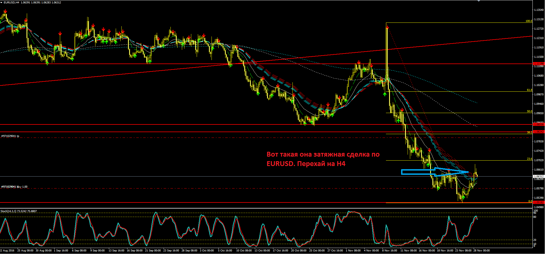 2016_11_28_EURUSD_H4.PNG