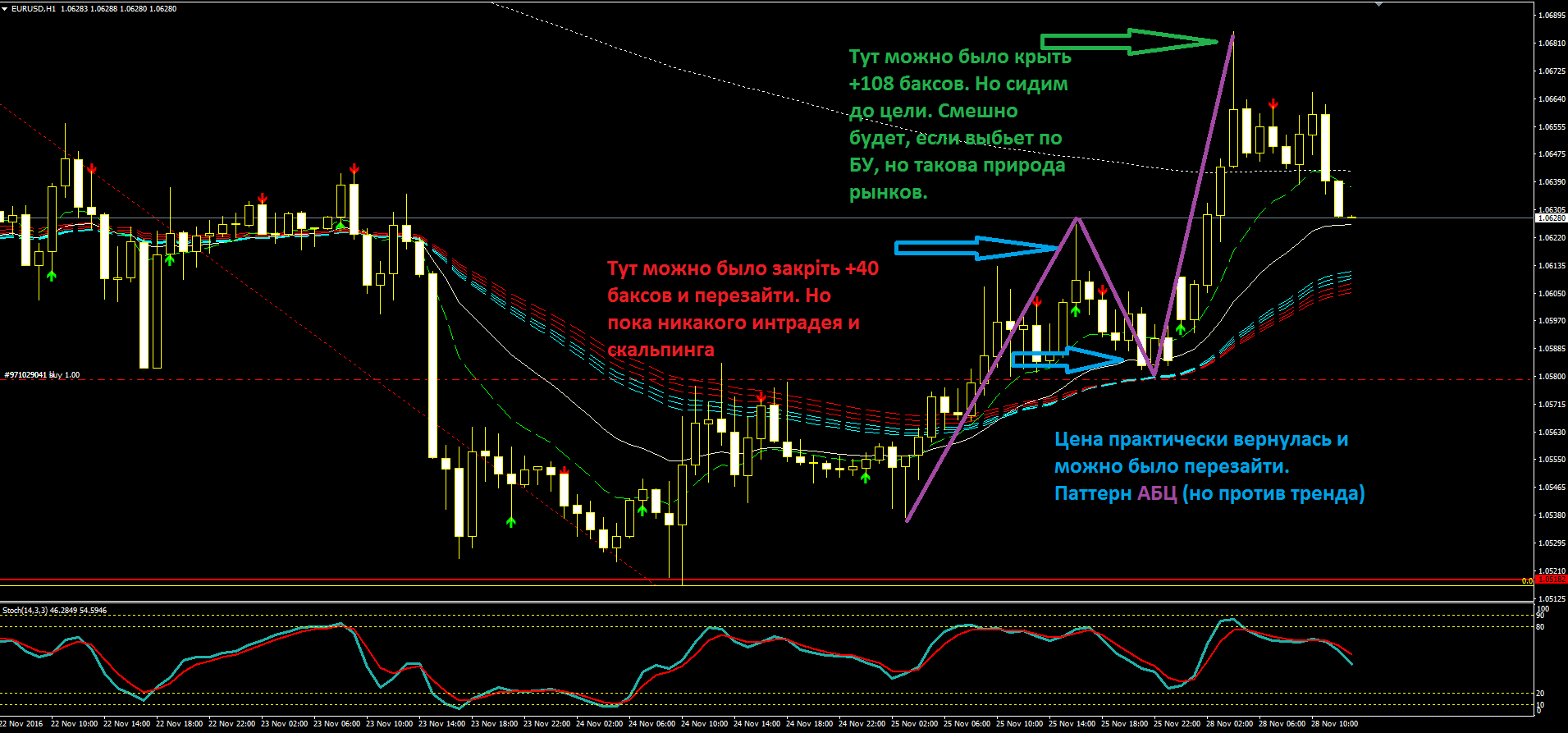 2016_11_28_EURUSD_h1.PNG