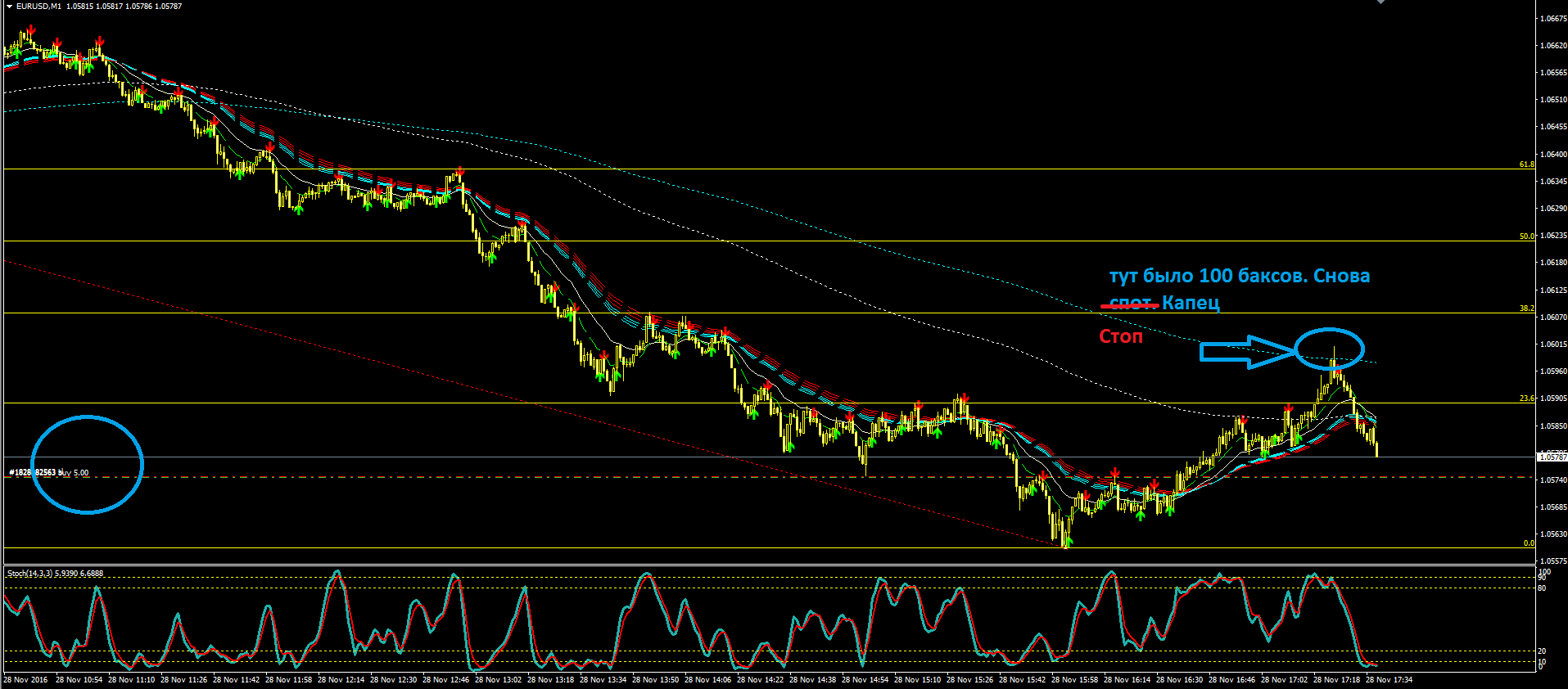 2016_11_28_EURUSD.PNG