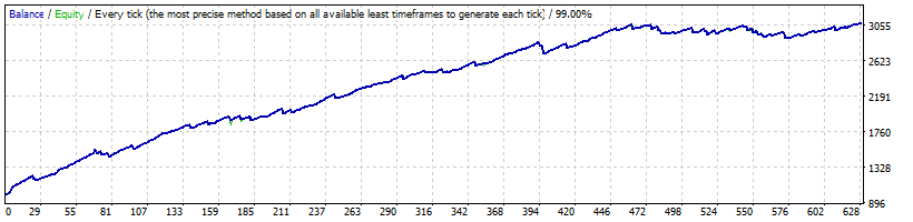 StrategyTester-Spread_5_.gif