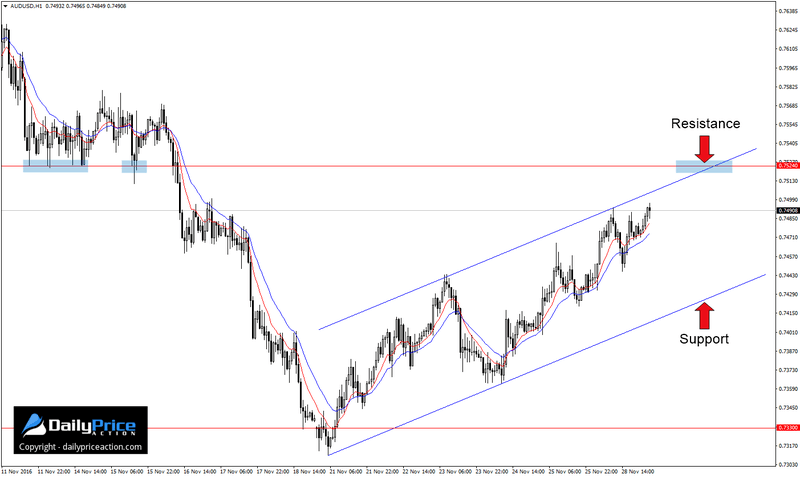 AUDUSD-ascending-channel.png