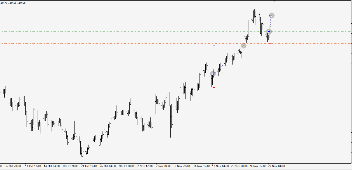eurjpy-29.11.16-buy-1sttp.png