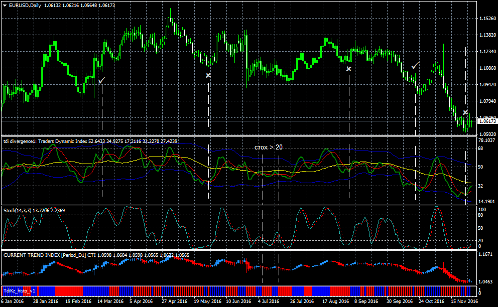 EURUSDDaily_TDI.png