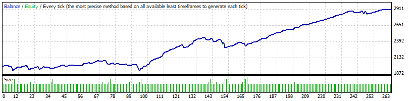 Generic_A-TLP_v13.13_corrected_EURCHF.gif