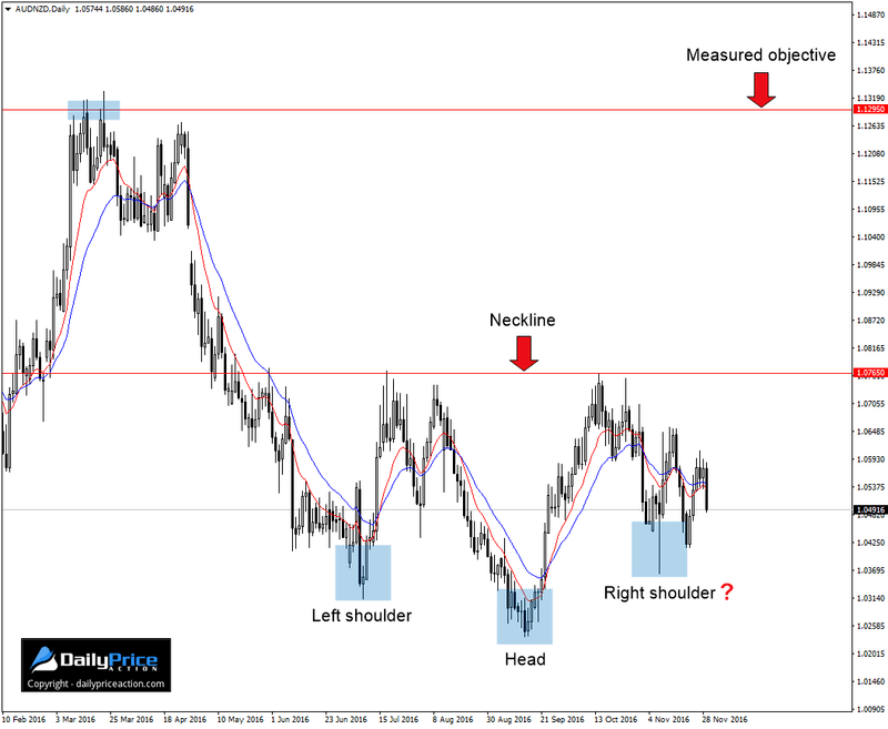 AUDNZD-inverse-head-and-shoulders-1.png