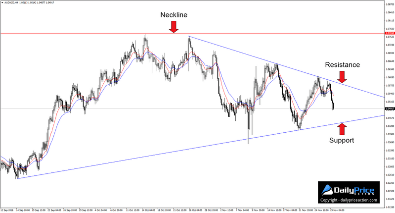 AUDNZD-4-hour-wedge.png