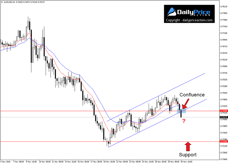 AUDUSD-confluence-of-support.png
