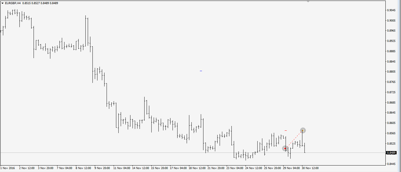 eurgbp-lose.png