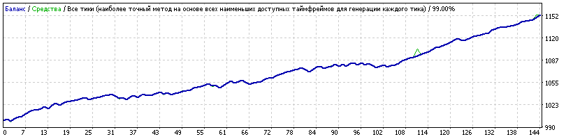 EURAUD_1238_2015-нв.gif