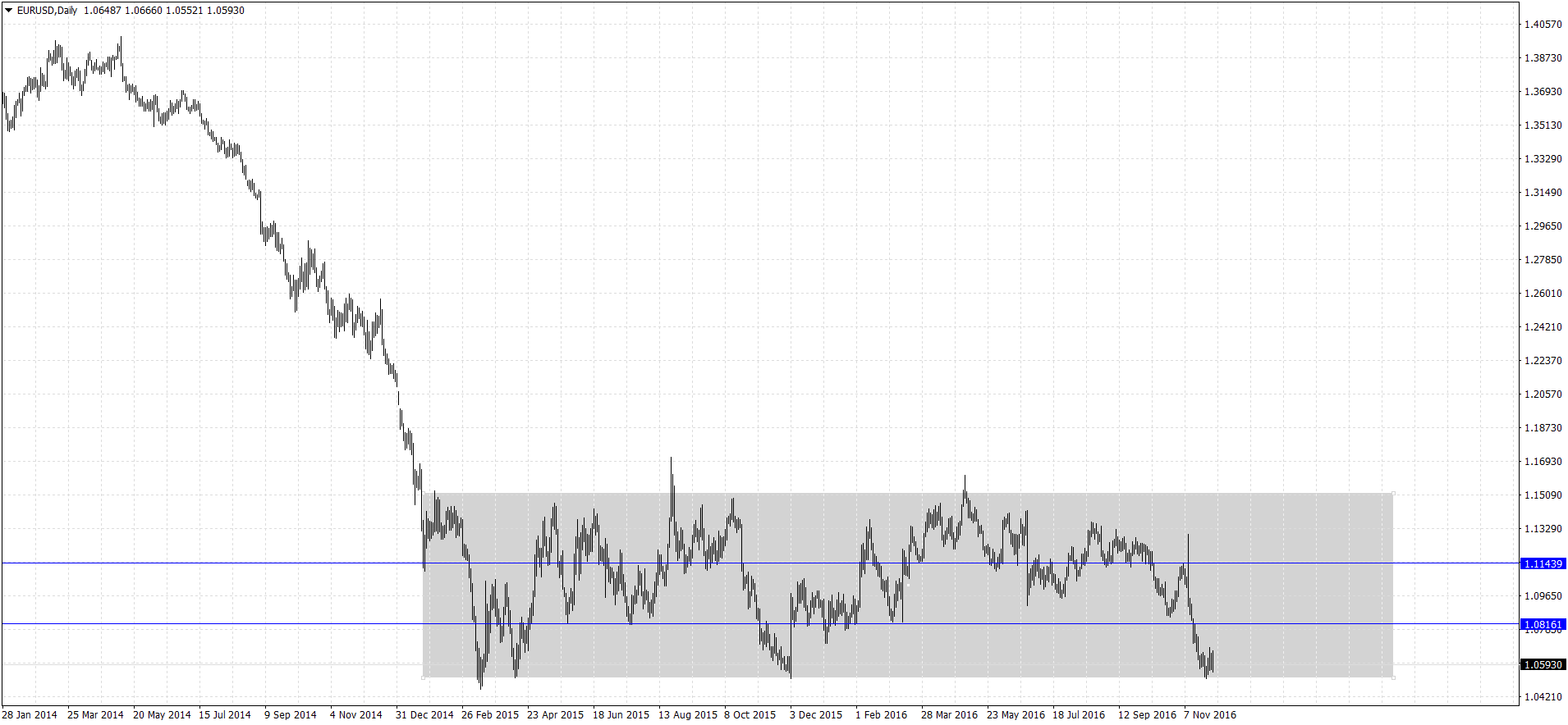 EURUSDDaily.png
