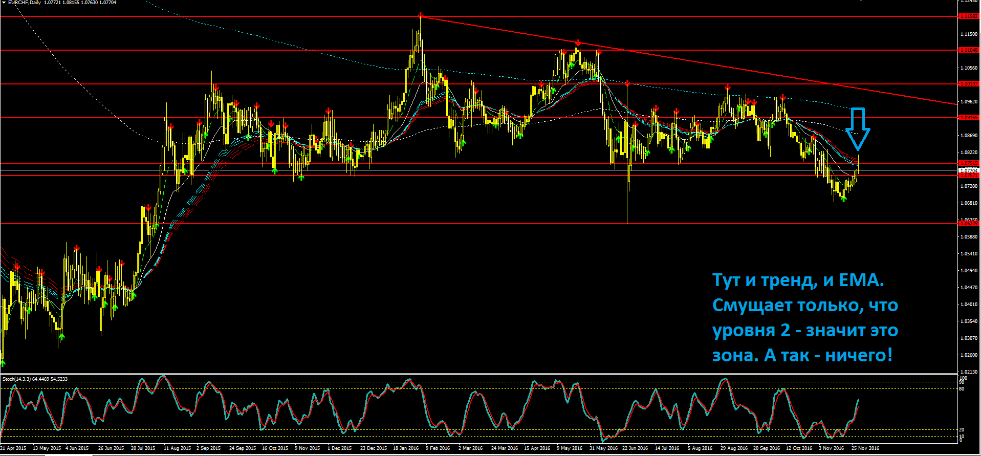 2016_11_30_EURCHF.PNG