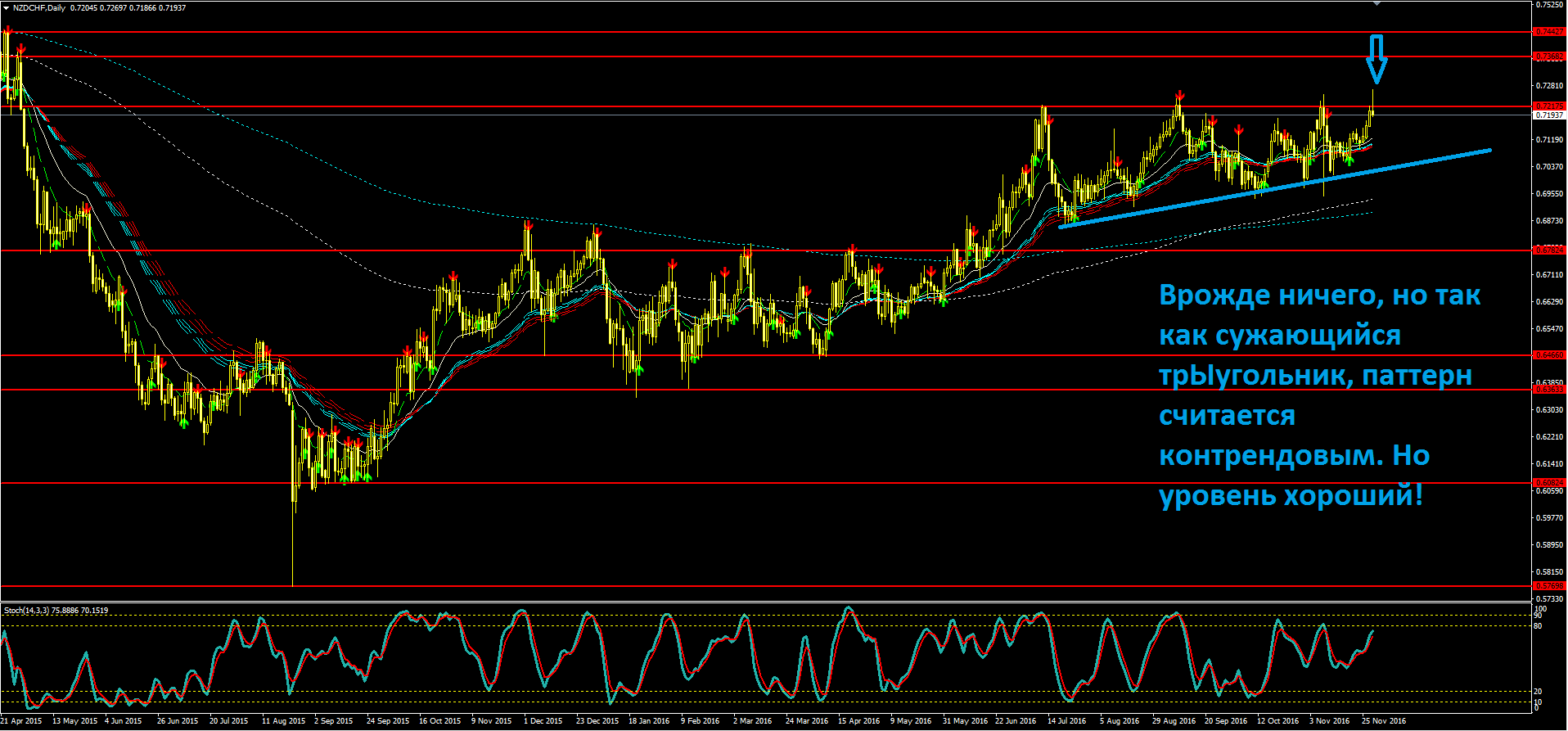 2016_11_30_NZDCHF.PNG