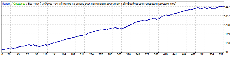 StrategyTester_AUDCAD.gif
