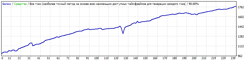 StrategyTester_EURCHF.gif