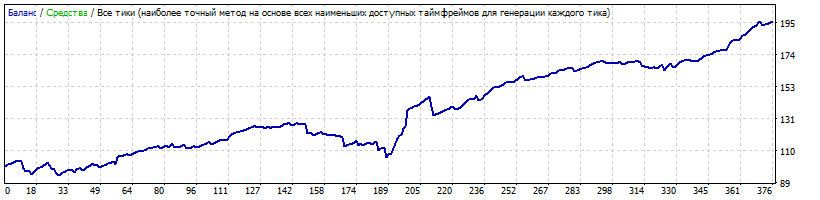 StrategyTester_EURGBP.gif
