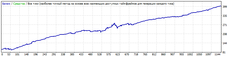 StrategyTester_GBPCHF.gif