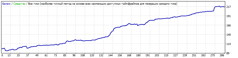 StrategyTester_USDCHF.gif