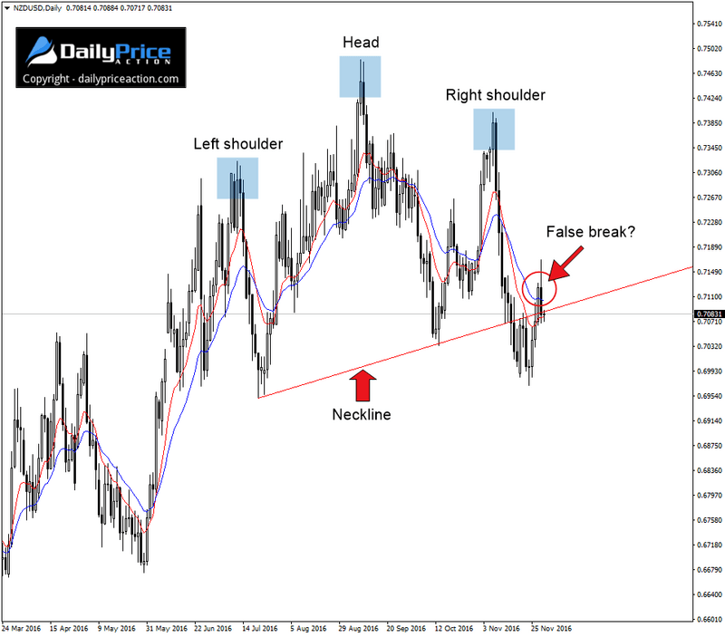 NZDUSD-false-break.png
