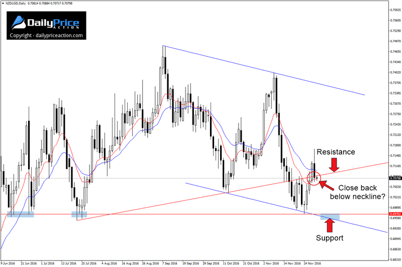NZDUSD-range.png