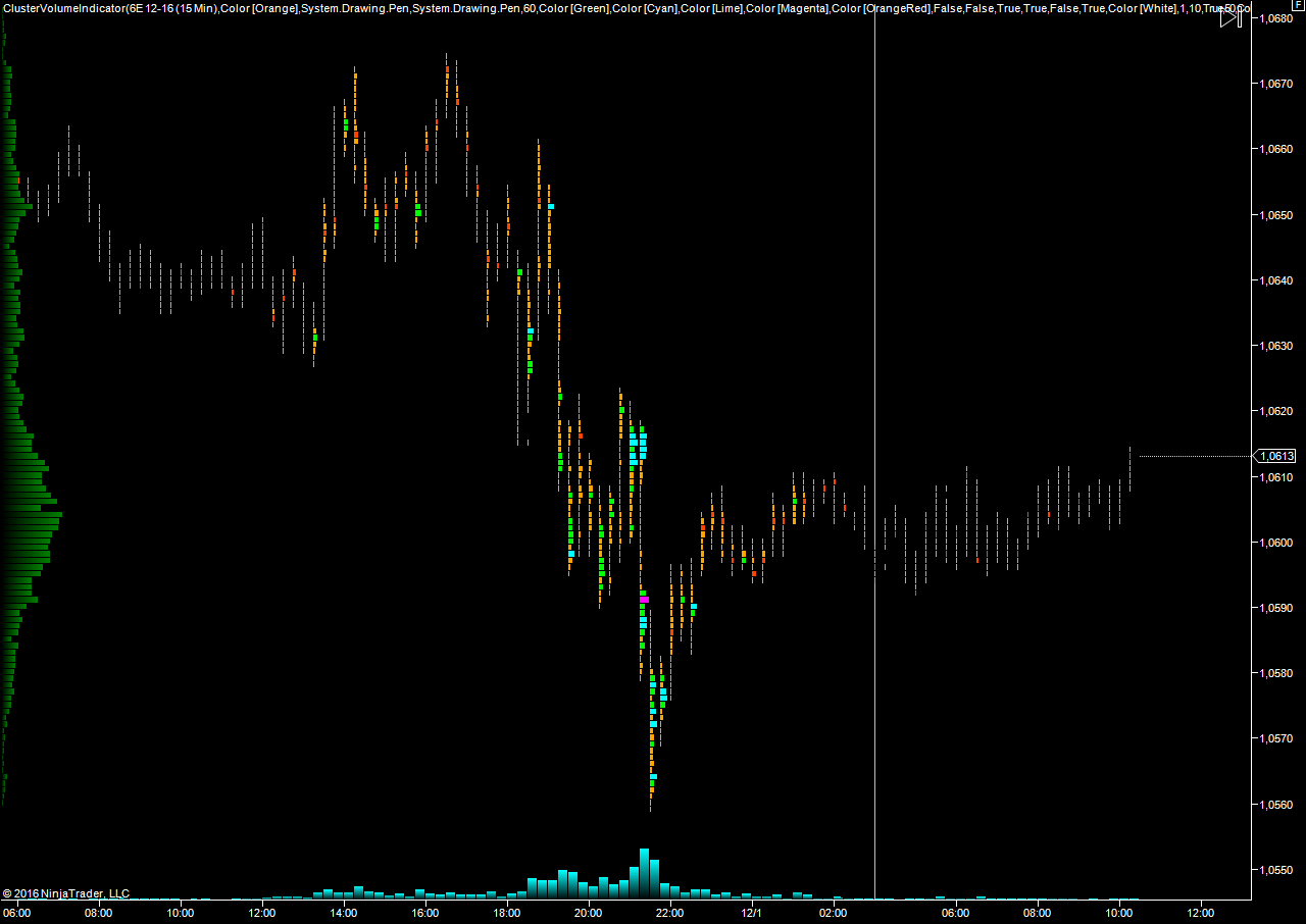 EURUSD_01.12.16.png