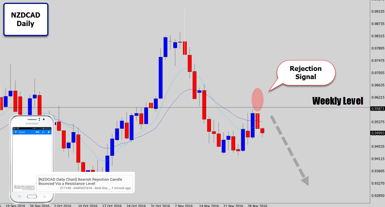 nzdcad-swing-trade.jpg