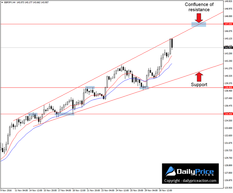 GBPJPY-broadening-wedge.png