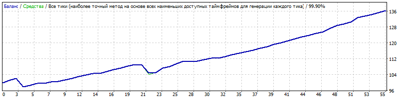 AUDCAD_G_11.94.7_W.gif