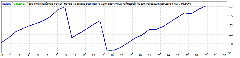 EURAUD_G_11.94.7_W.gif