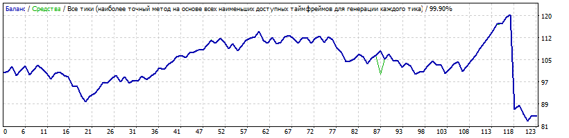 AUDCAD_G_12.38_CCI.gif