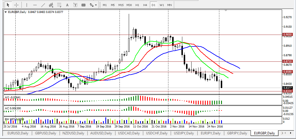 eurgbp_03.12.2016.PNG